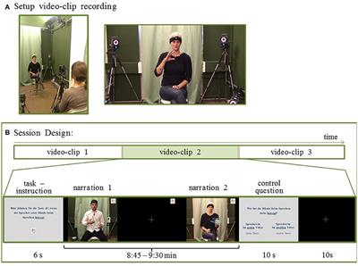 Perceived Conventionality in Co-speech Gestures Involves the Fronto-Temporal Language Network